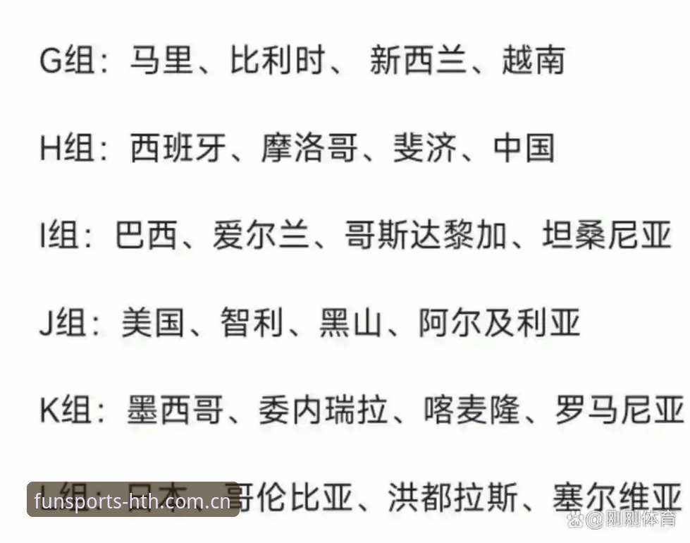 hth体育app对比 U17世界杯抽签结果出炉 中国男女足分组形势深度解读